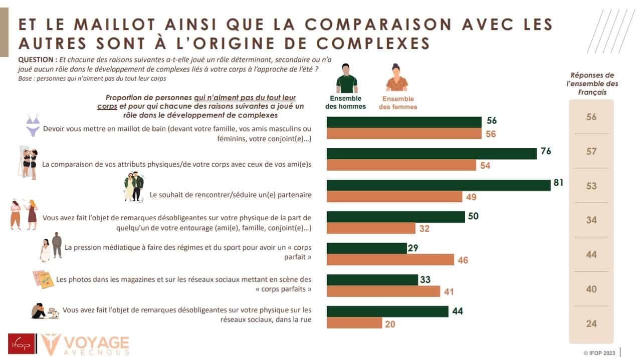 complexe avec le corp en ete complexe avec le corp en ete