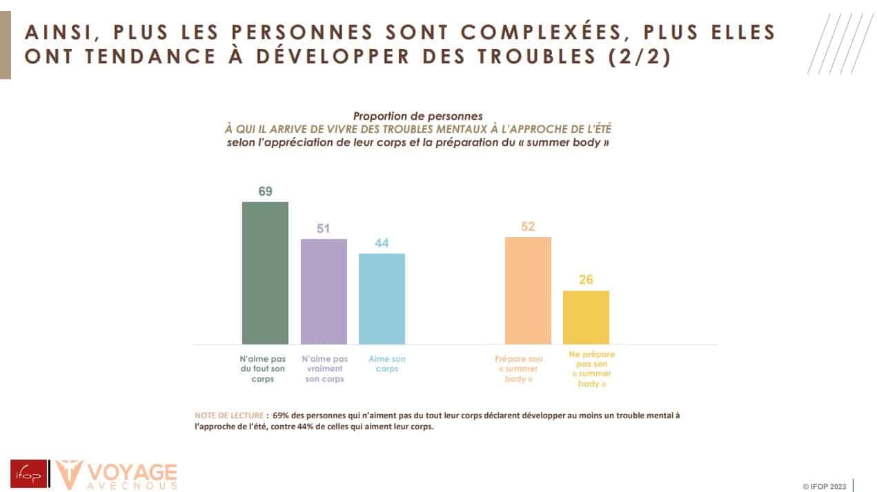 enquete IFOP pour voyage avec nous ete 2023 enquete IFOP pour voyage avec nous ete 2023
