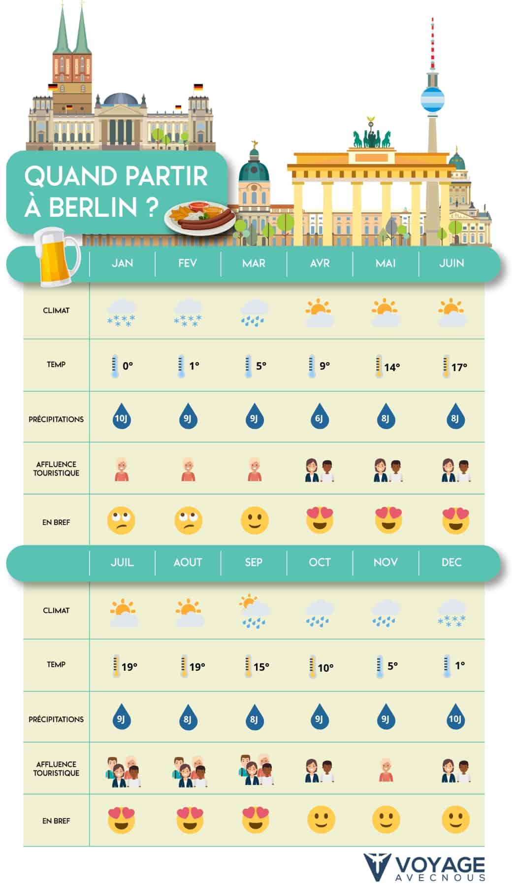 quand partir a berlin mobile quand partir a berlin mobile