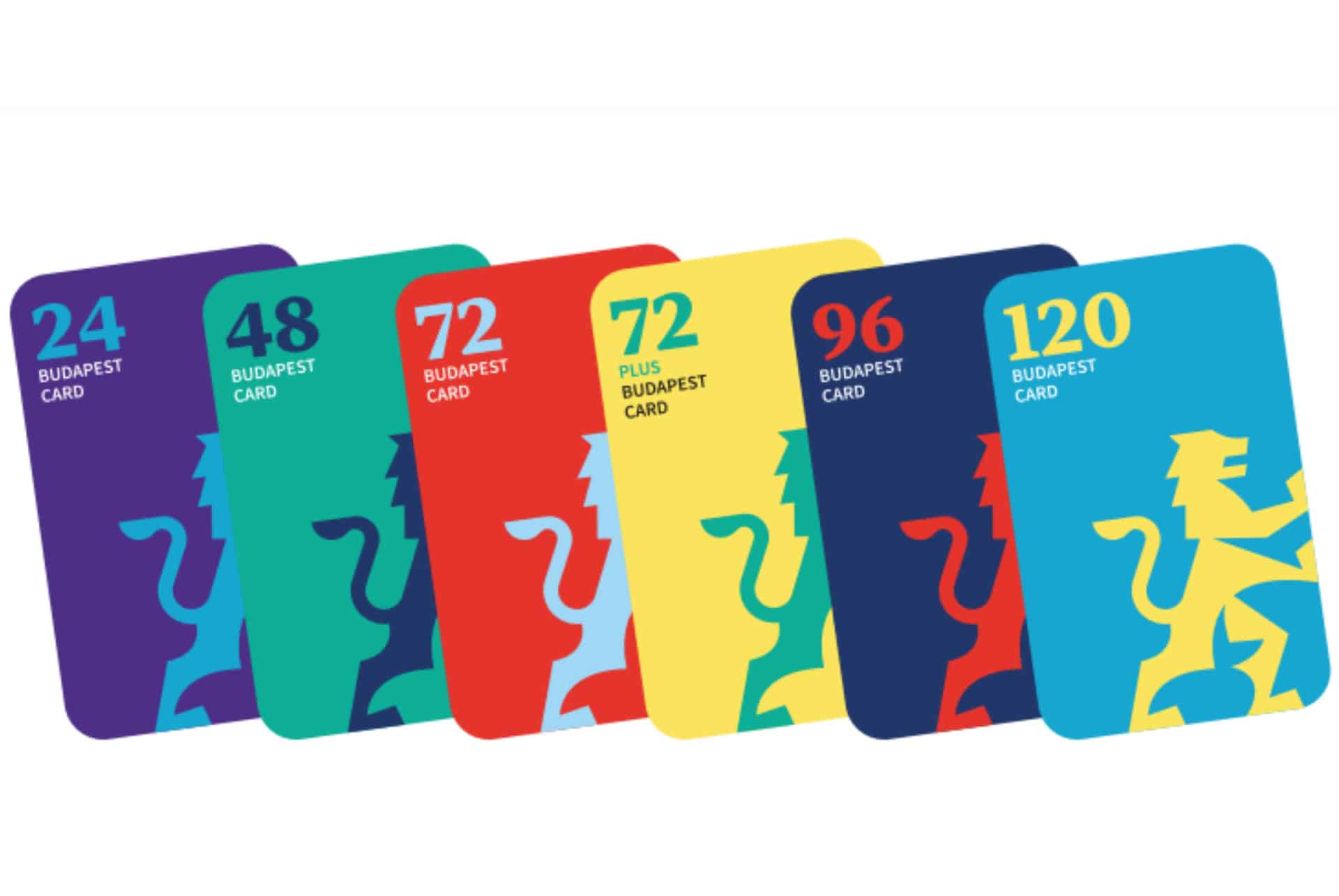 budapest card budapest card