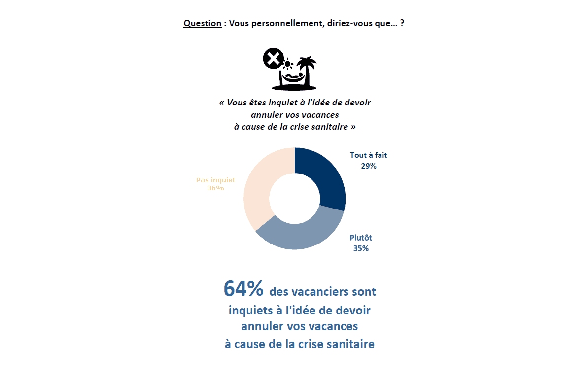 annuler les vacances cet ete