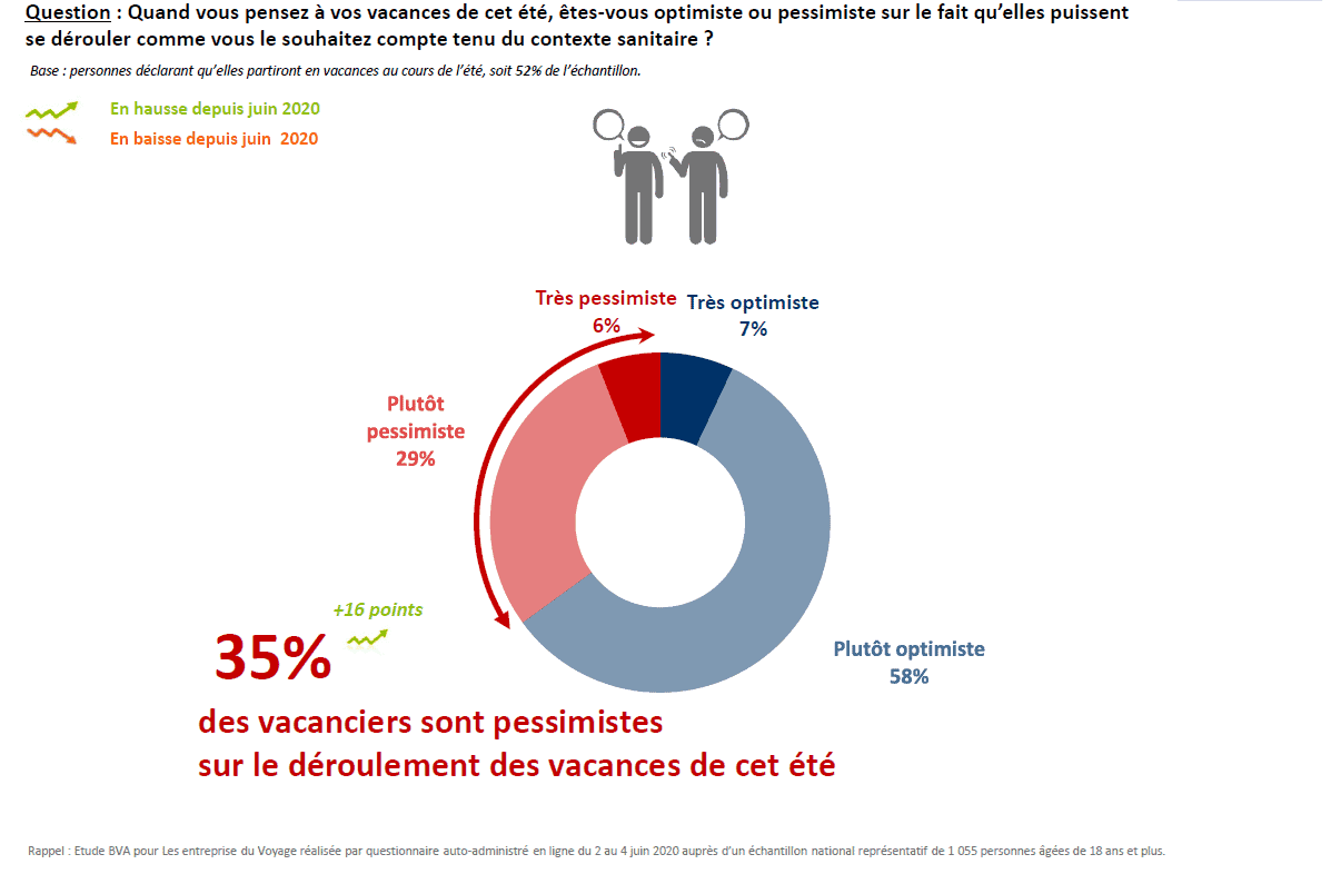 francais pessimiste pour vacances 2021