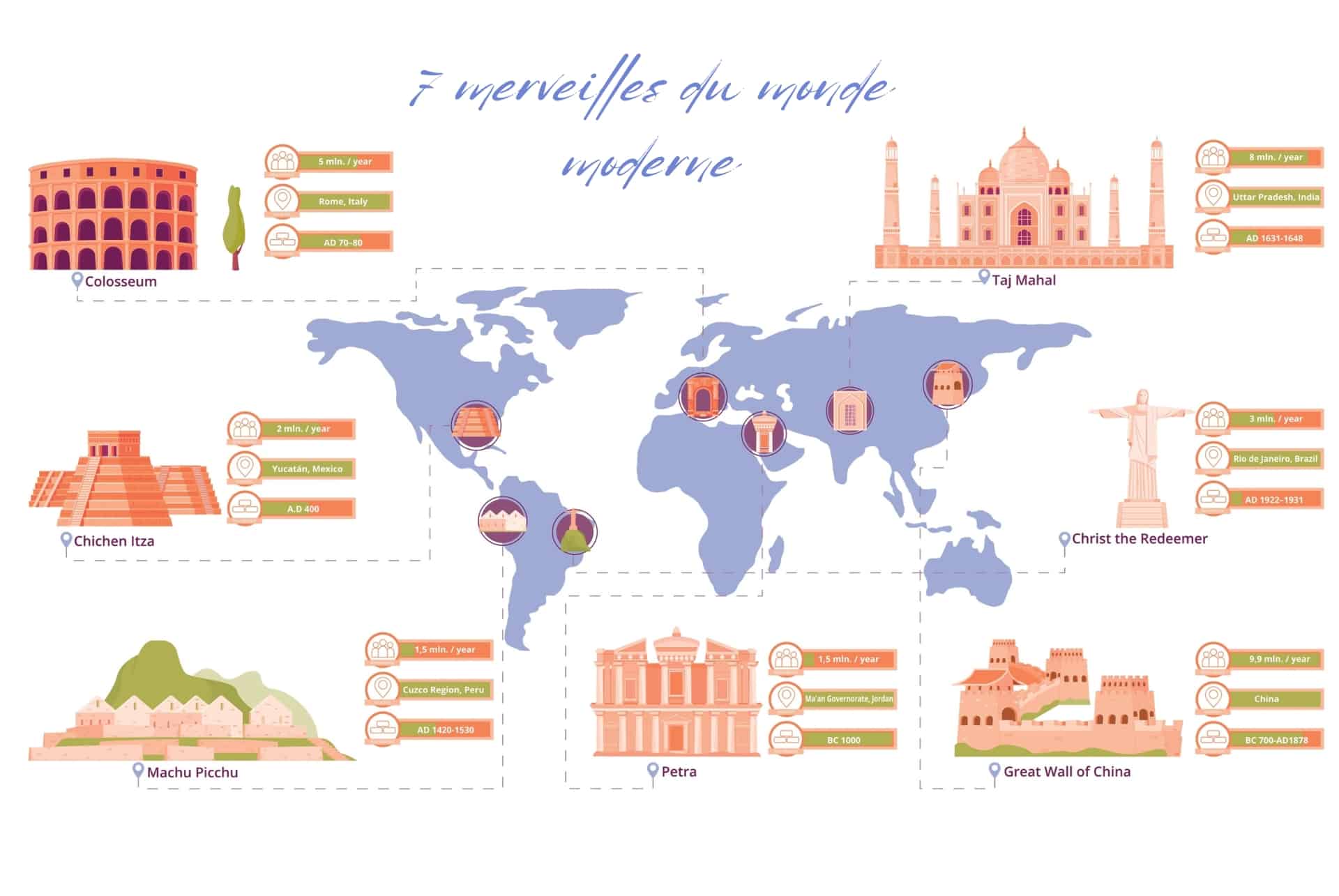 merveilles du monde sur carte merveilles du monde sur carte