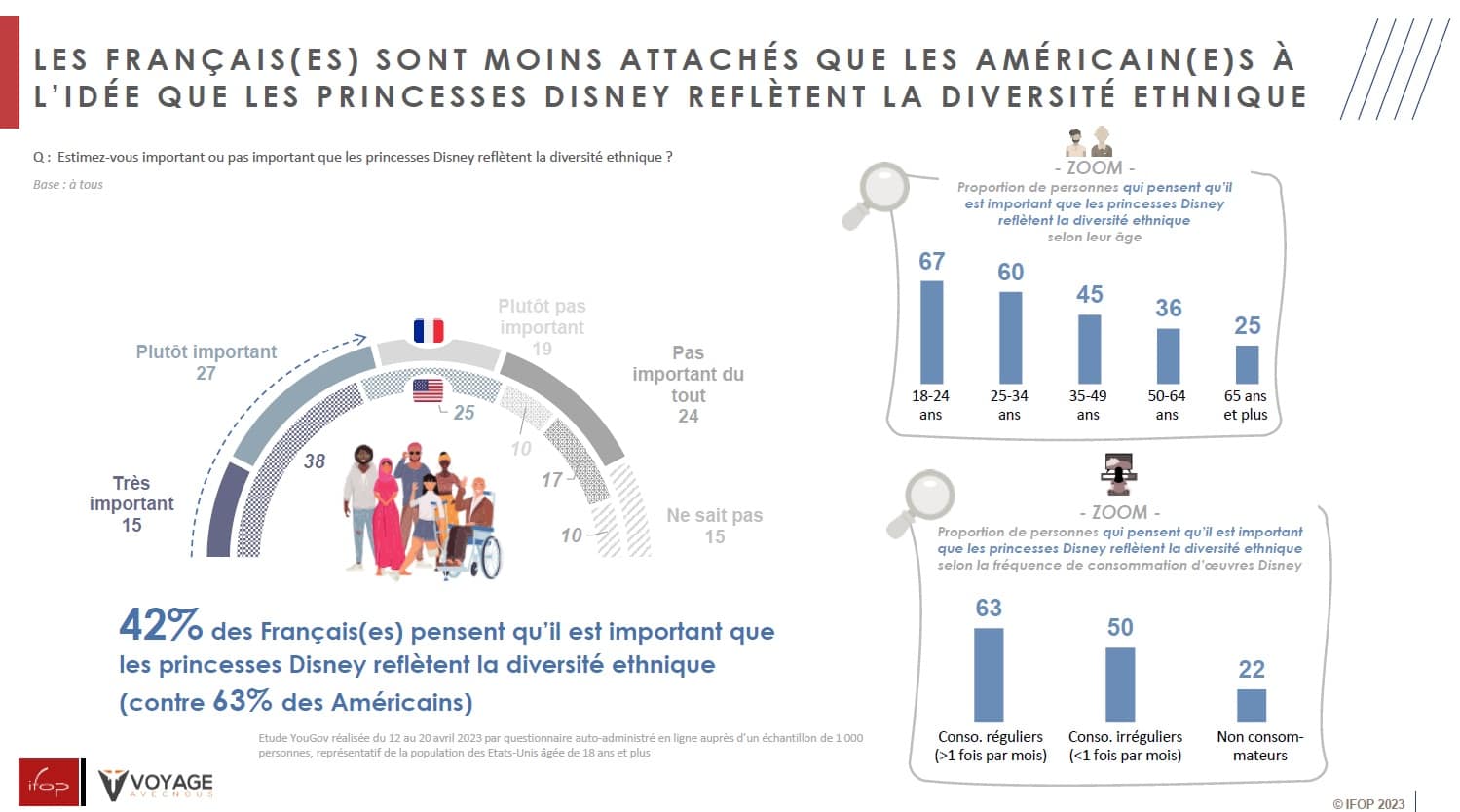 4- Enquête IFOP pour Voyage avec Nous Disney