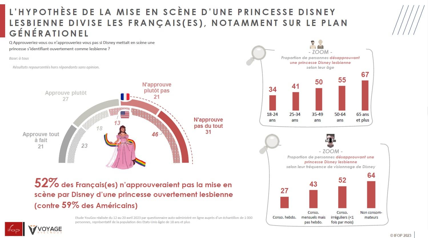 6- genre des personnages disney question aux français