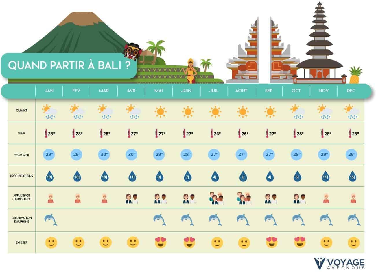 quand partir a bali desktop quand partir a bali desktop