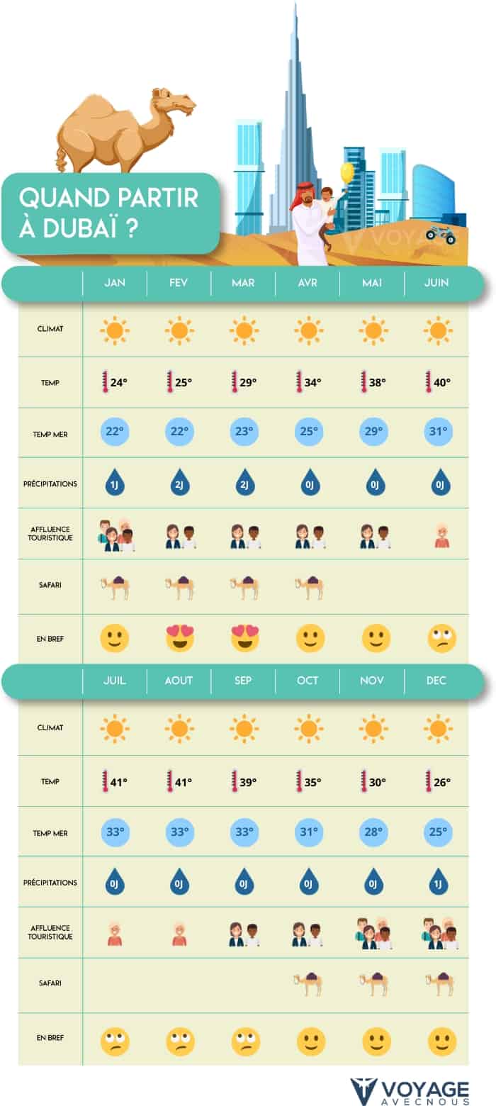 quand partir dubai tableau mobile