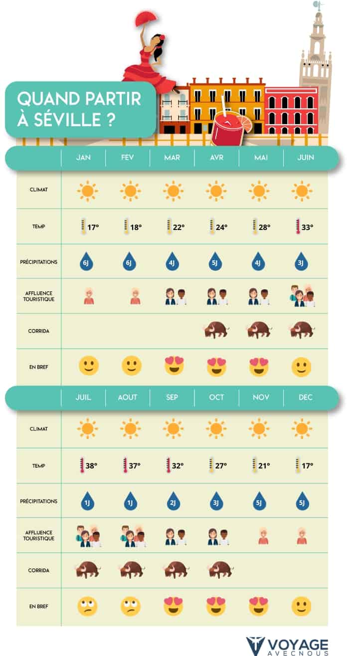 quand partir seville mobile