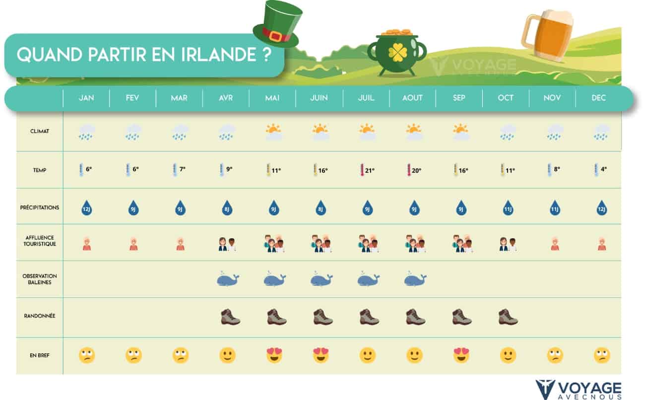 tableau quand partir irlande desktop tableau quand partir irlande desktop