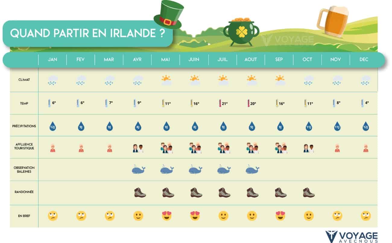 tableau quand partir irlande desktop