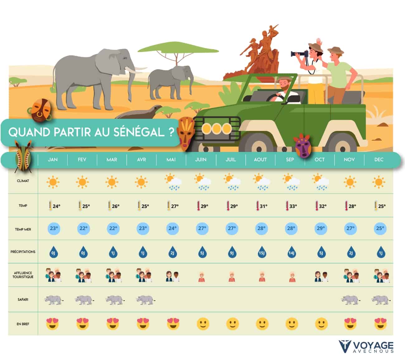 tableau quand partir senegal desktop tableau quand partir senegal desktop