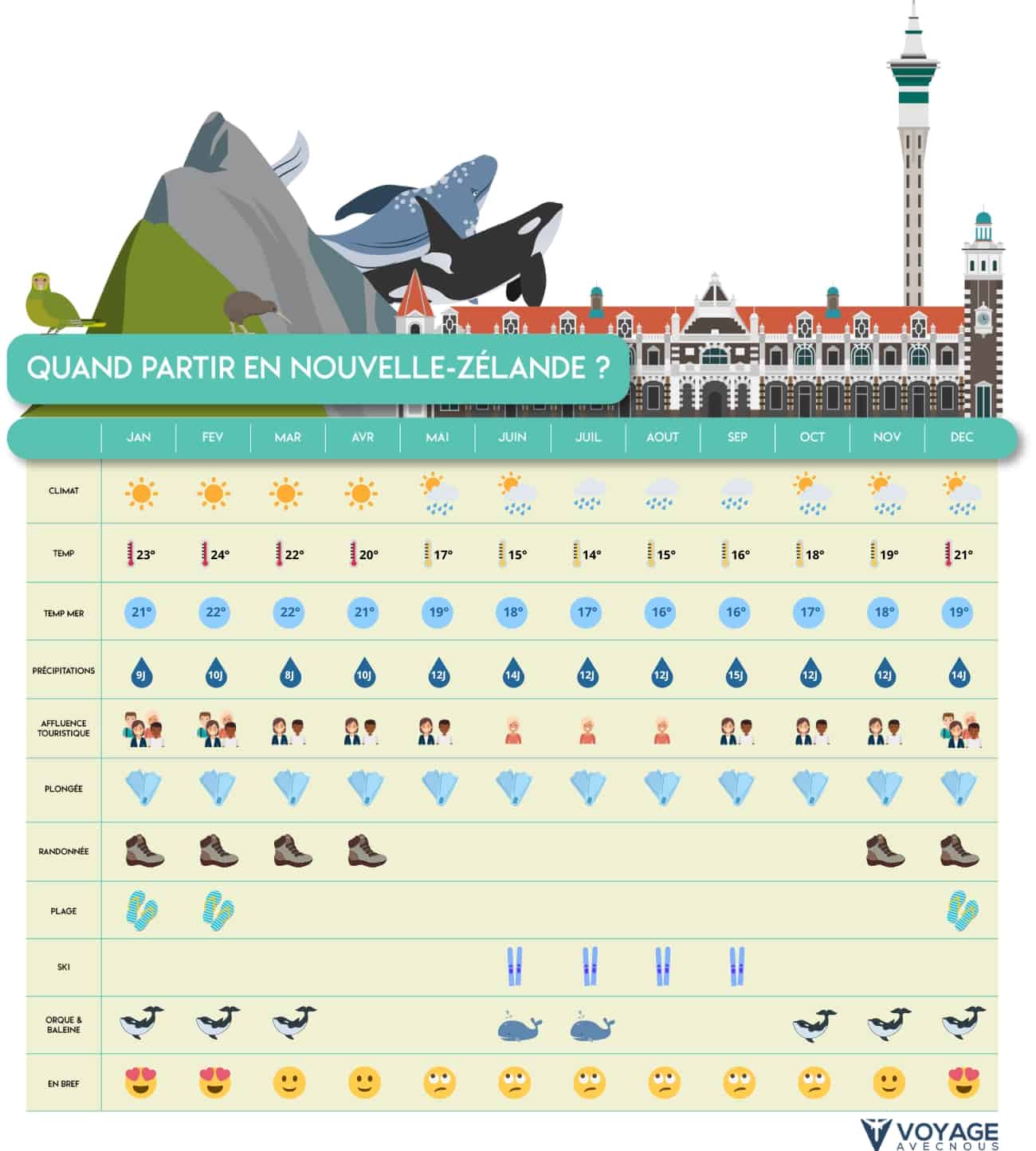 quand partir nouvelle zelande tableau desktop quand partir nouvelle zelande tableau desktop