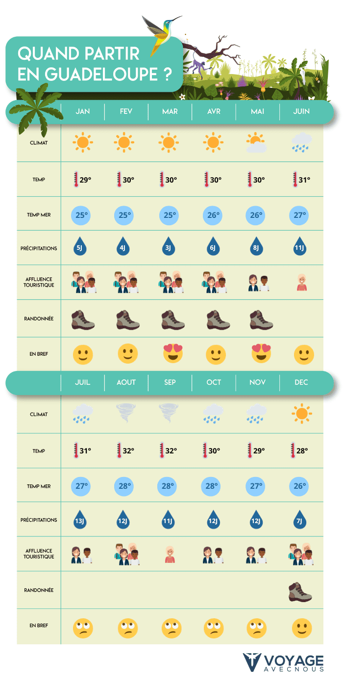 quand partir en guadeloupe mobile