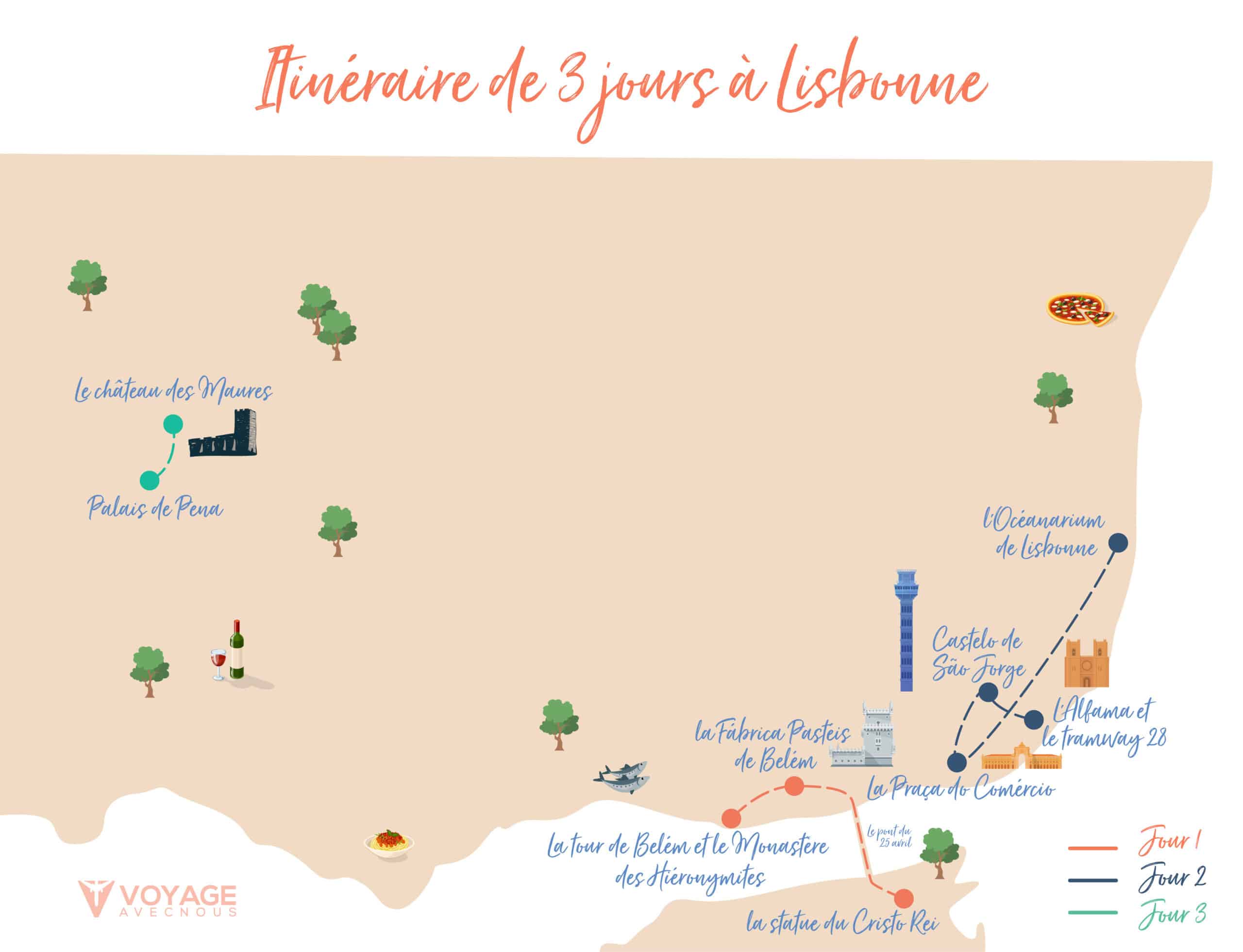 itineraire lisbonne 3 jours