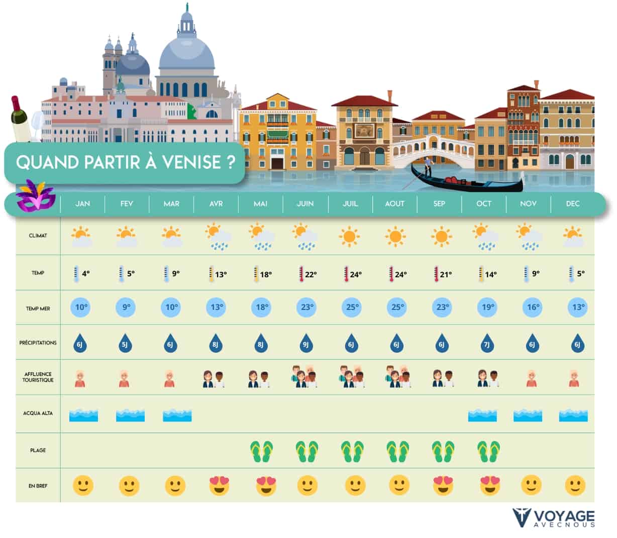 tableau quand partir venise desktop tableau quand partir venise desktop