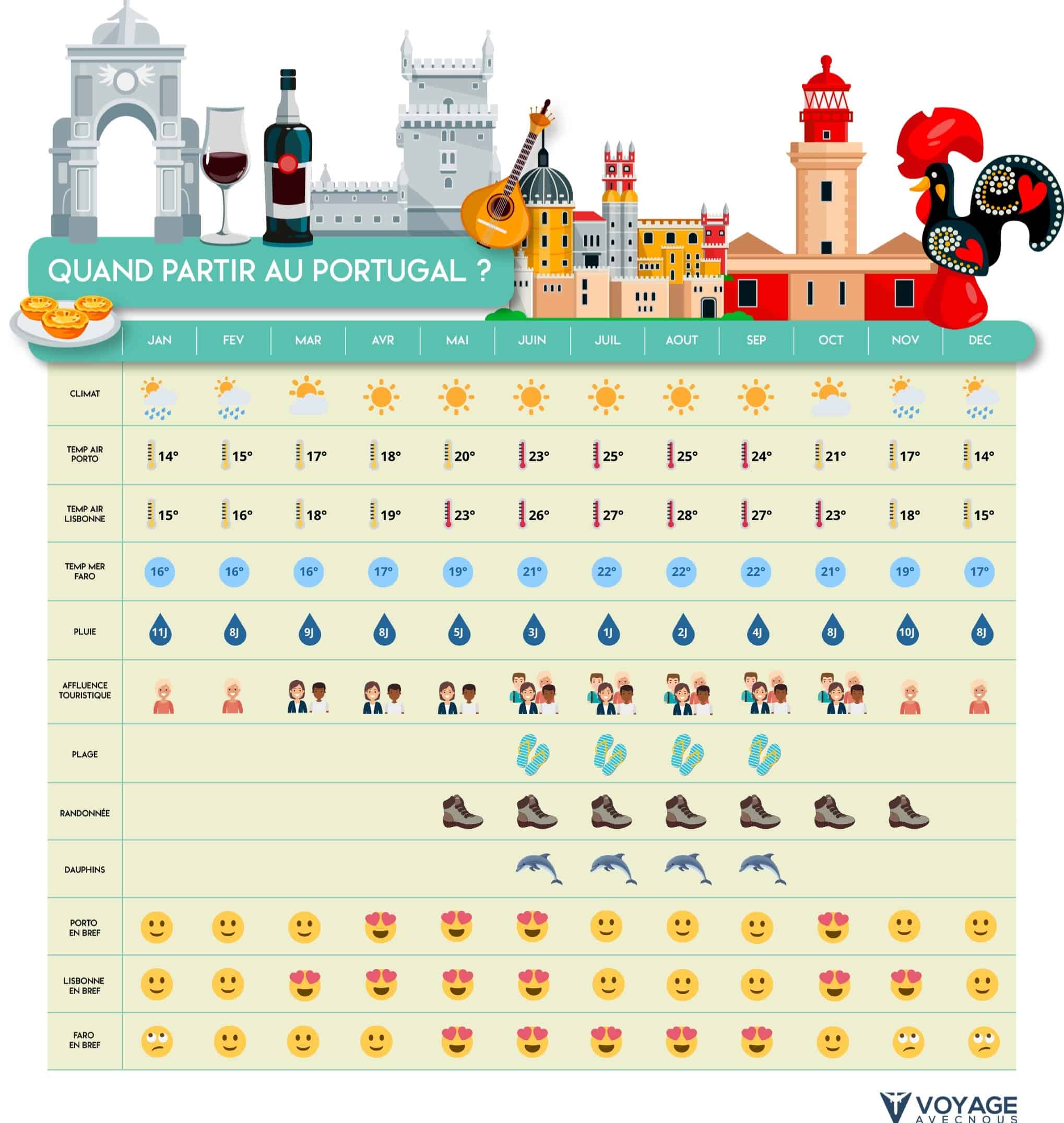 map quand partir portugal desktop map quand partir portugal desktop