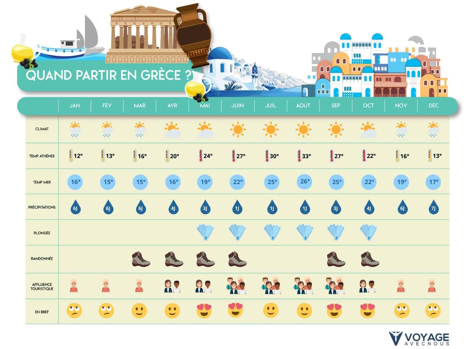 quand partir en grece desktop quand partir en grece desktop