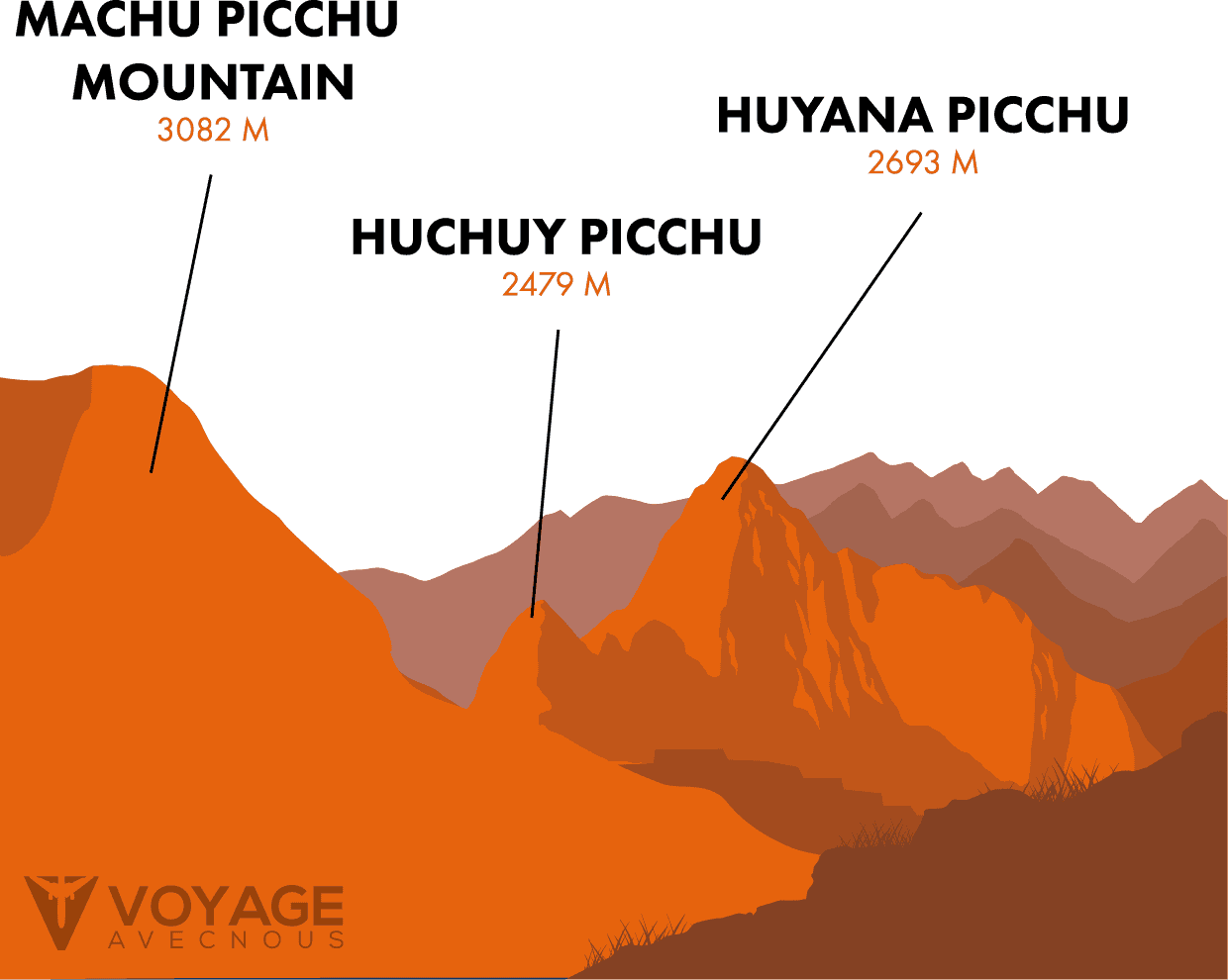 map machu picchu
